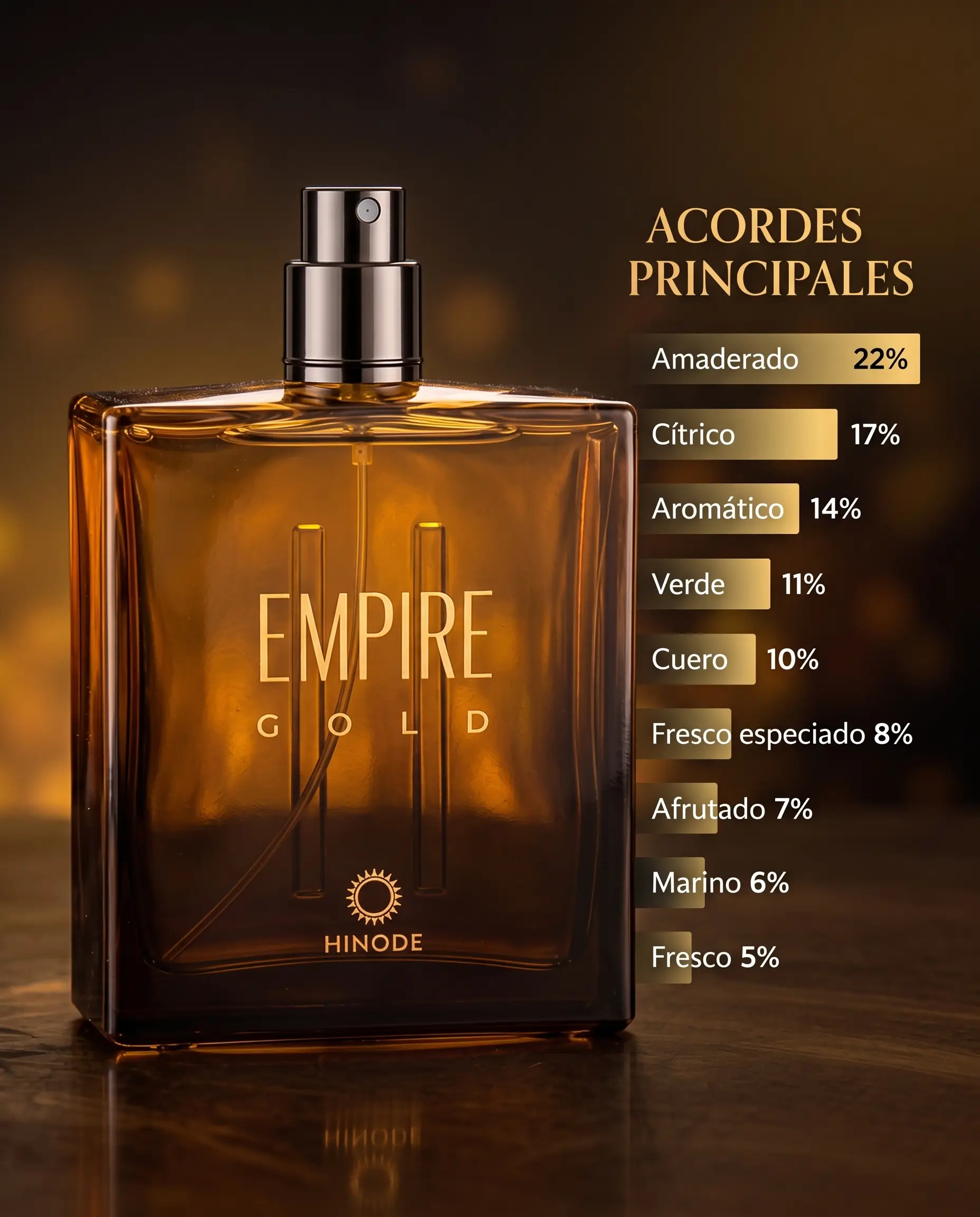 Foto 3 de Empire Gold