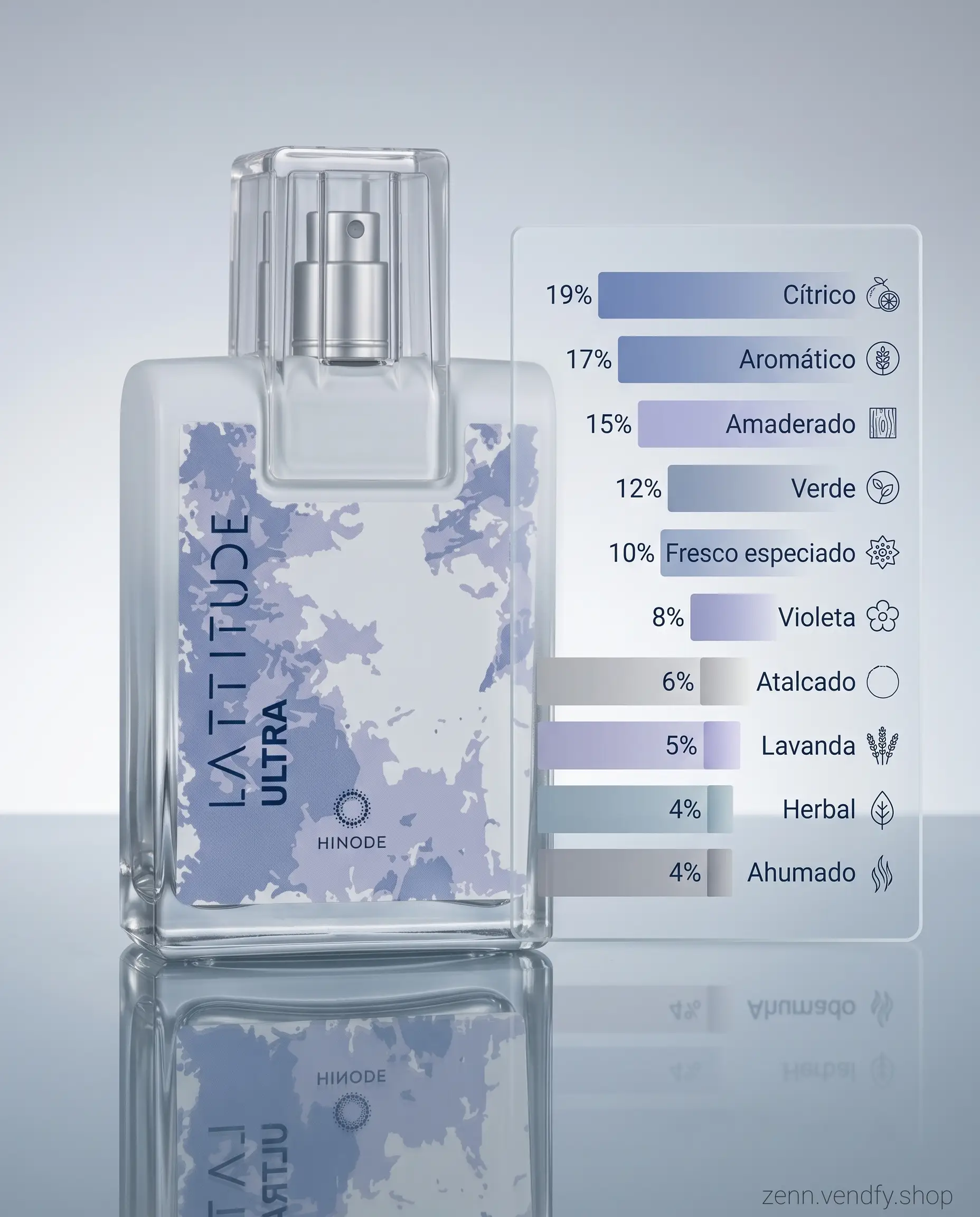 Foto 3 de Lattitude Ultra 100 ml