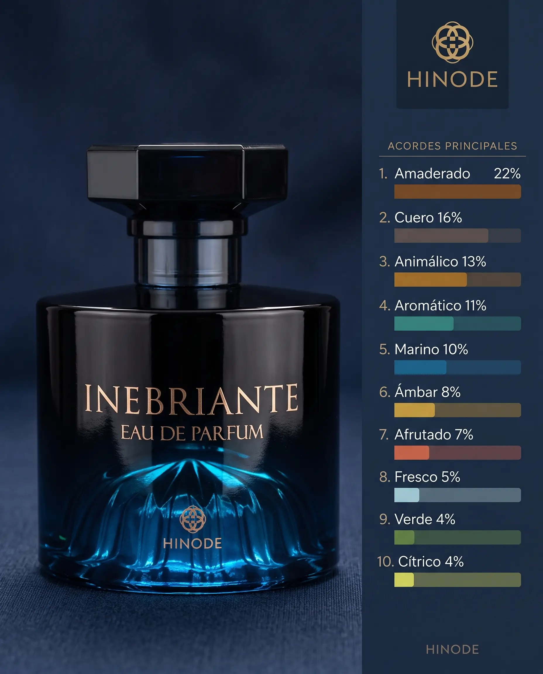 Foto 3 de Inebriante for Him Eau de Parfum 100 ml